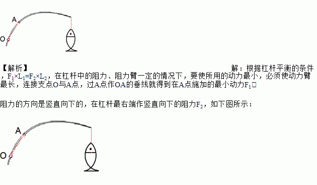 钓鱼竿支点图片