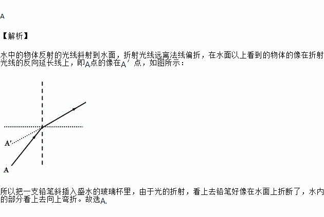 筷子折射图怎么画图片