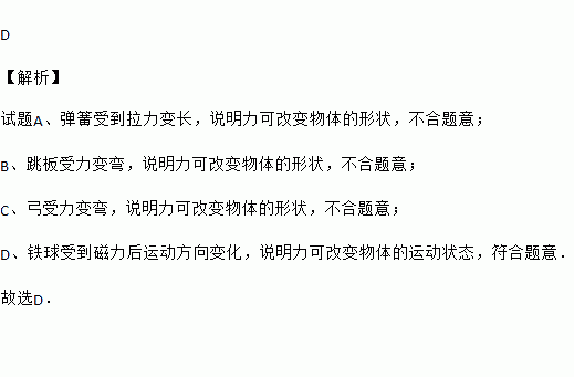 使受力物体的运动状态发生改变的是a 手对弹簧的拉力 b