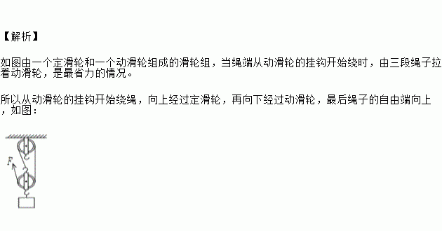 畫出圖中滑輪組提升重物時最省力的繞法