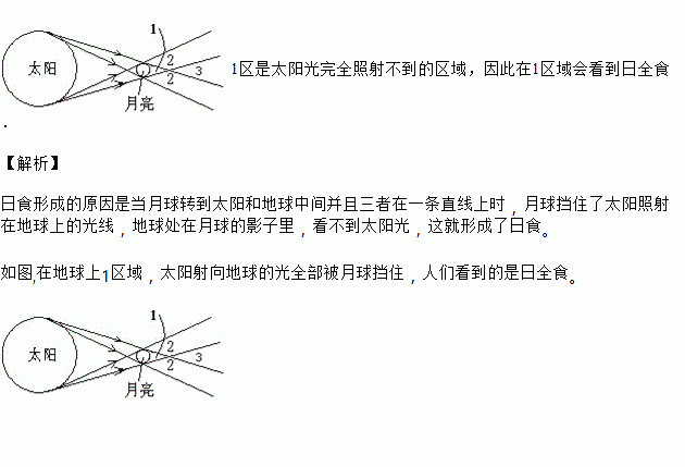 日食與月食的出現都是重要的天象產生日食的原因是月亮擋在了太陽與