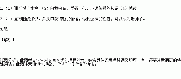 人口与耕地问题知乎_知乎问题的图片(2)