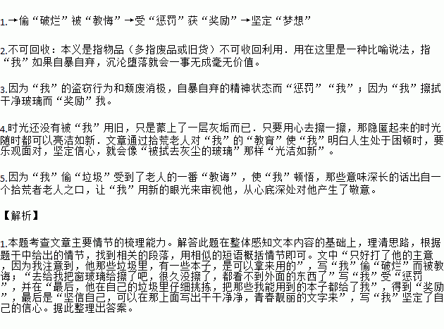 沉沦简谱_沉沦与遐想钢琴简谱(3)