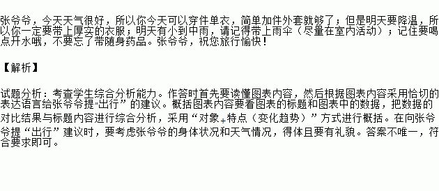 中国民族人口比例分析图_五十六个民族人口比例(2)