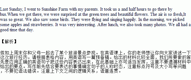 書面表達假如上週末你和父母一起去了某個旅遊景點參觀.在英語課上.