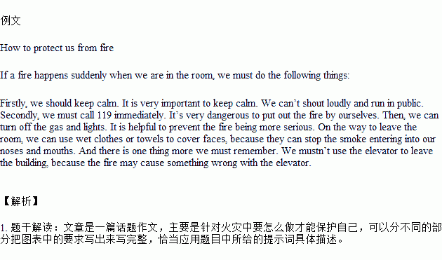 请你根据下面的提示,以how to protect ourselves in the fire为题,写