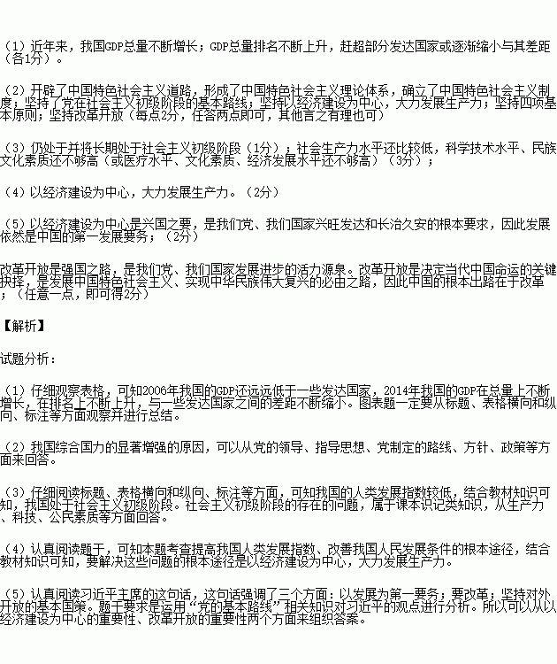 gdp十大基础知识_2020年中国GDP前10城市知识产权实力榜单