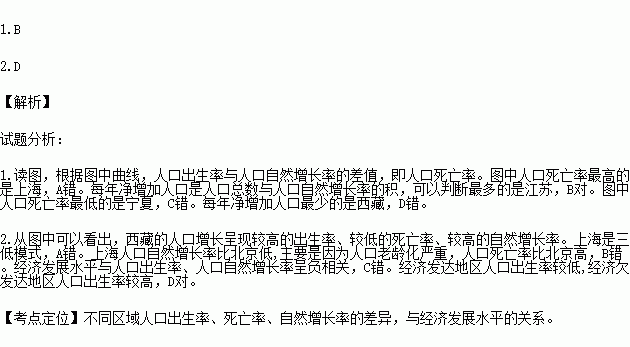 人口正增长率_中国人口增长率变化图(3)