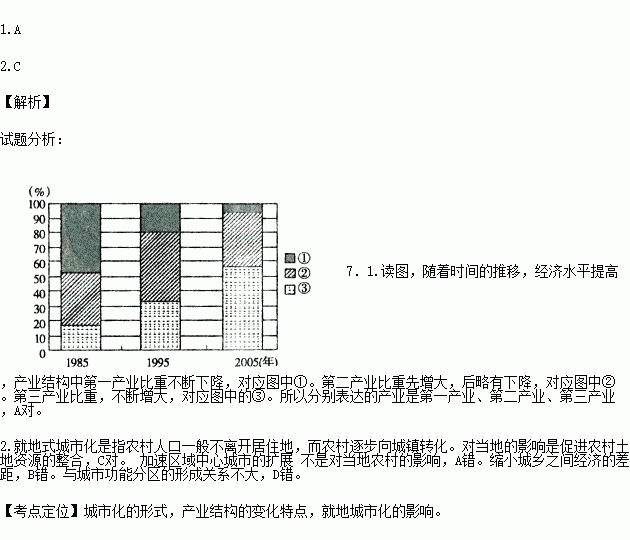 城镇化 指农村人口_常住人口城镇化图片(3)