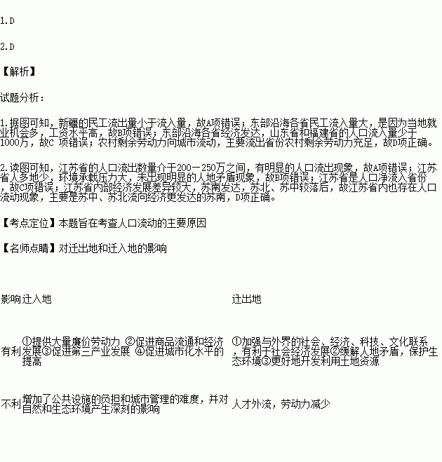 南通人口净流出_人口外流的逆袭样本 持续30年净流出后,南通终于找回 人气(3)