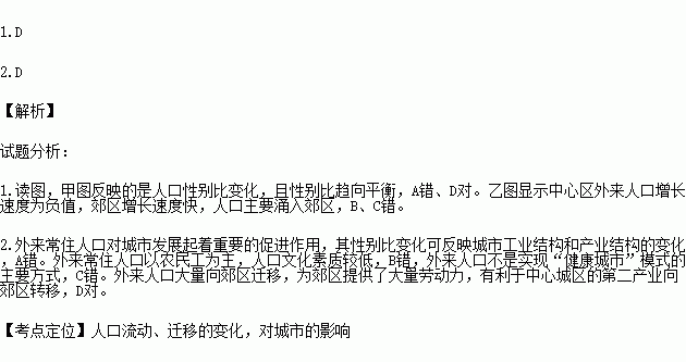 上海外来常住人口2021_常住人口登记卡