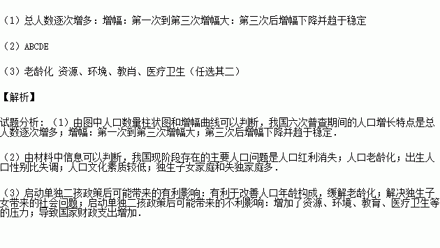 人口普查每好多年一次_人口普查(3)