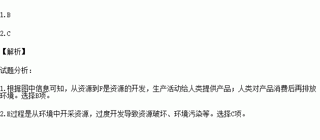 读环境资源和人口关系_人口与资源手抄报地理(2)