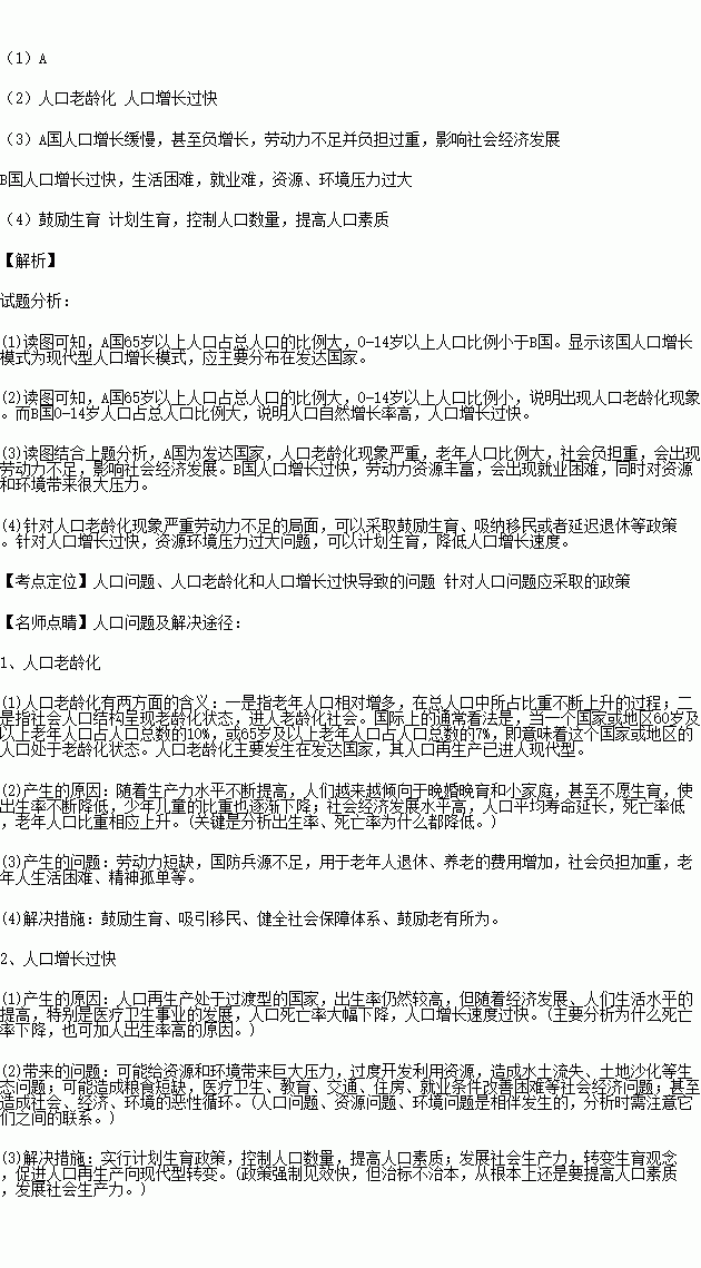 人口问题的产生_人口问题图片