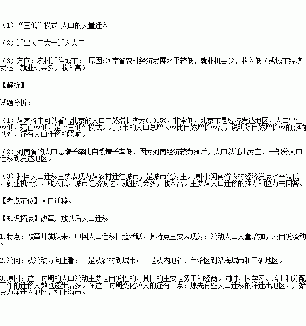 衡量人口自然增长率的指标_人口自然增长率(2)