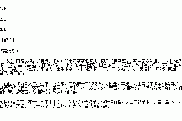 芬兰人口增长模式_芬兰人口分布图(2)