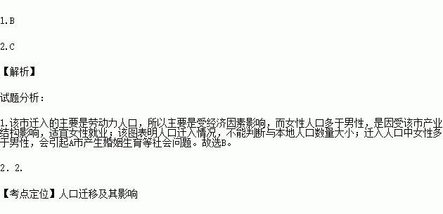 人口数量对科技的影响_佛山2020年人口数量