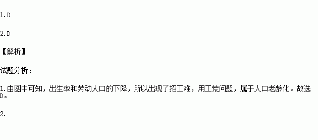 人口增长的漫画_人口增长模式图(2)