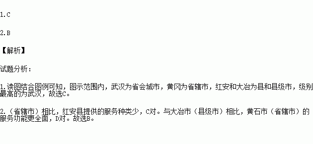 人均gdp可以反映城市化水平吗_读下列国家城市化水平与人均GDP 按购买力平价法计算得出 水平统计图.完成题. 1 图中(2)