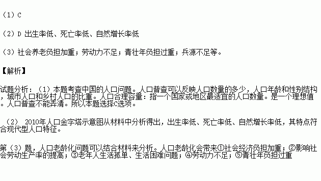 金字塔人口增长模式图_人口金字塔(3)