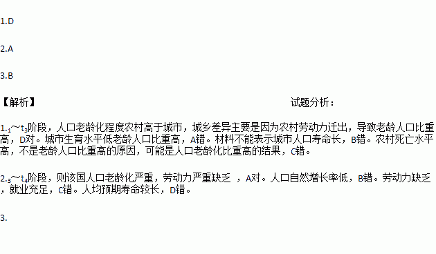 A社区60周岁以上老年人口为_老年微信头像