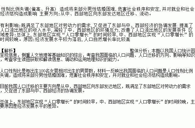 人口性别比例问题对策_人口问题突出图片(3)