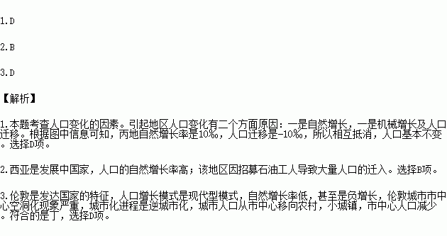 人口数差额大