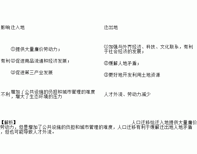 简述人口移迁_人口普查