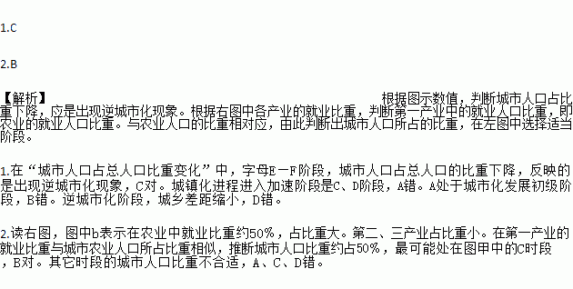 人口比重英文_城镇人口比重图片