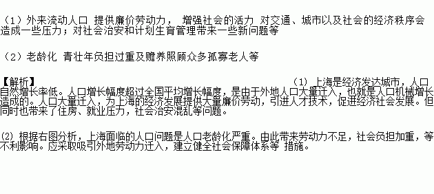 全国人口柱状图_脱贫攻坚战人口柱状图