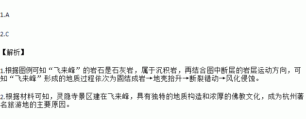 下图为飞来峰示意图相传东晋成和初年印度僧人慧理云游到此看到石山很