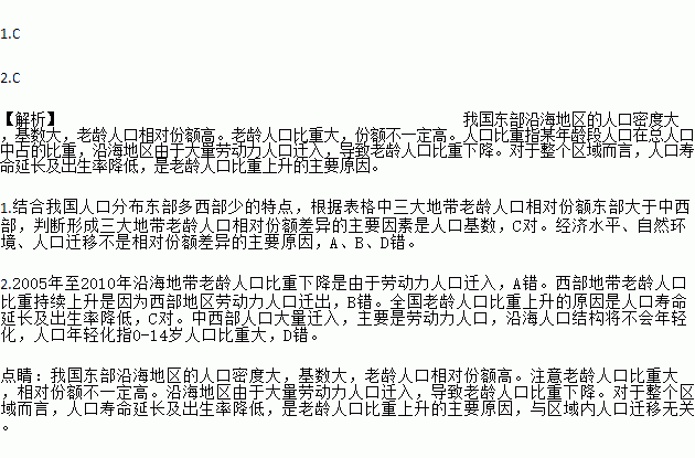 老年人口比重降低的原因_人口老龄化图片