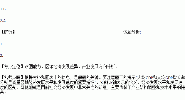 gdp衡量经济增长的缺点_朱海就 为什么GDP不能衡量经济增长