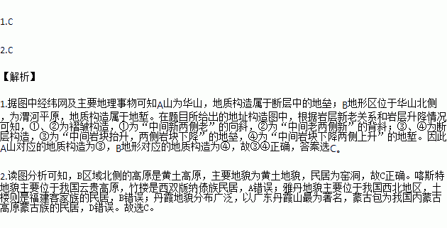 窑洞简谱_陕北窑洞(2)