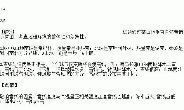 雪线简谱_儿歌简谱