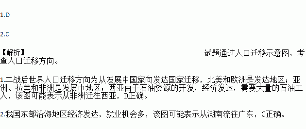 二战前后人口迁移_二战前世界人口迁移图