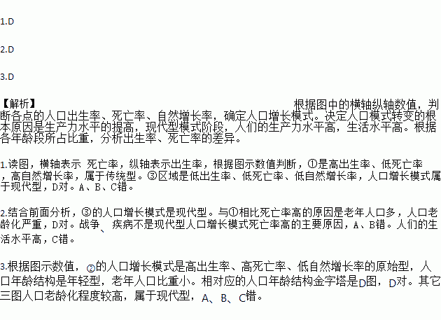 对应人口模式_五脏五行对应图