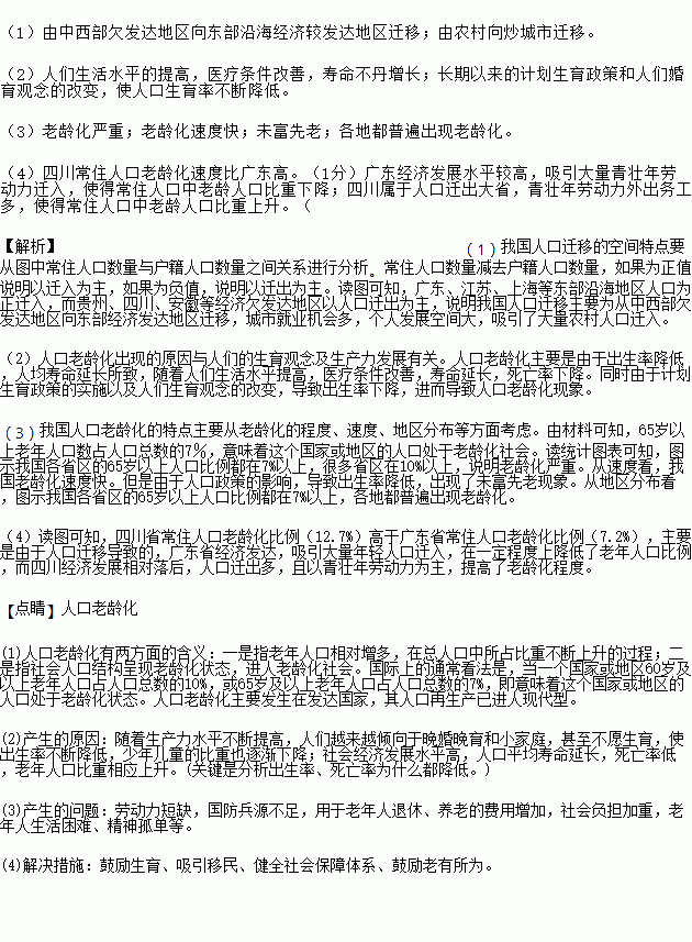 人口老龄化面临的问题英语作文_人口老龄化社会问题(2)