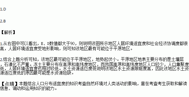 适应人口值_松鼠ai智适应教育图片