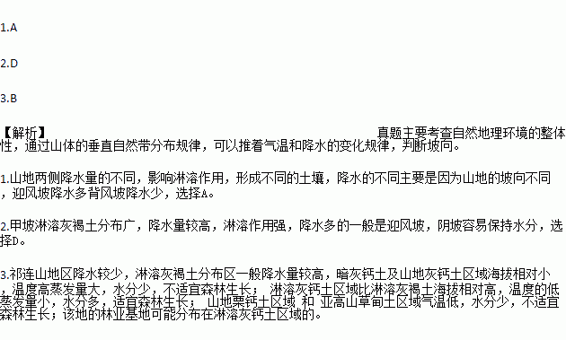 悬天净土壤巴拉曲谱_迪巴拉(2)