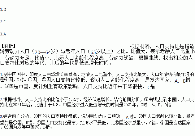 人口增长比率多少合适_人口普查