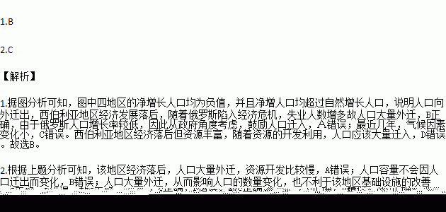 俄人口出生2020_中国出生人口曲线图