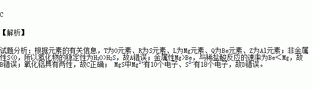 部分短周期元素的有关信息为:元素代号元素性质或原子结构t第二层上的