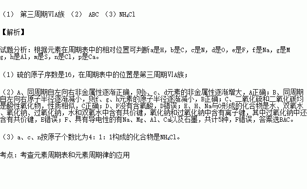 a,f分別與d組成的化合物中所含化學鍵類型完全相同d.