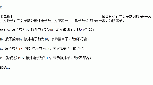 下列粒子的結構示意圖中,表示氯離子的是( )