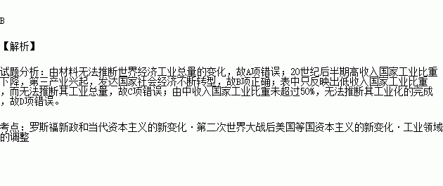 发达国家人口总数是固定的_世界人口总数折线图(2)