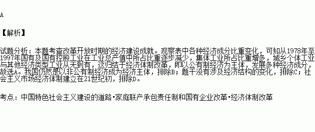 1978中国经济总量图表_1978年中国的经济图片(2)