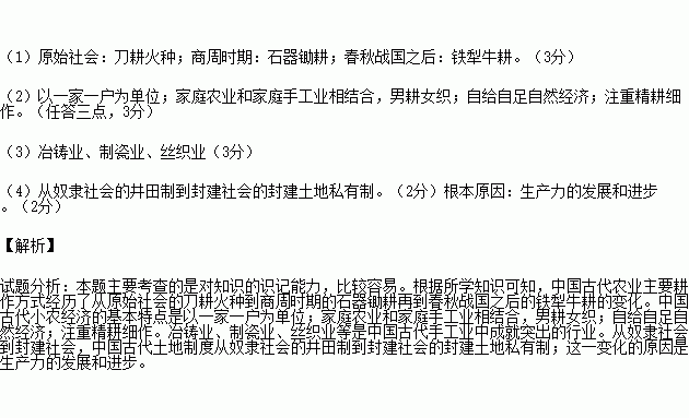 中国古代人口变动的特点_中国古代国土变动(3)