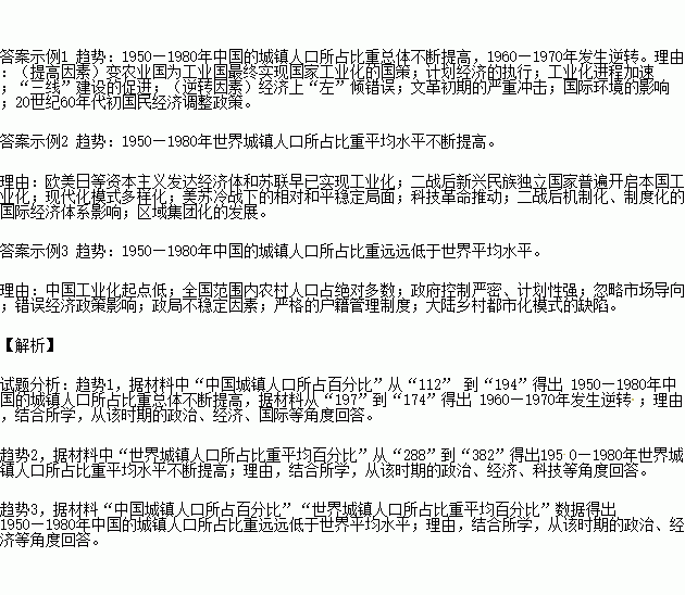 世界各国城镇人口变化_世界人口变化曲线图