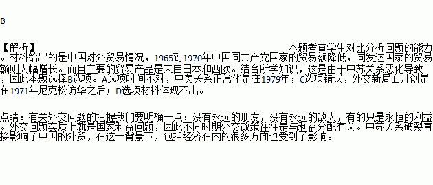 日本贸易额占gdp_新加坡顶级智库 如何看待中国经济(2)